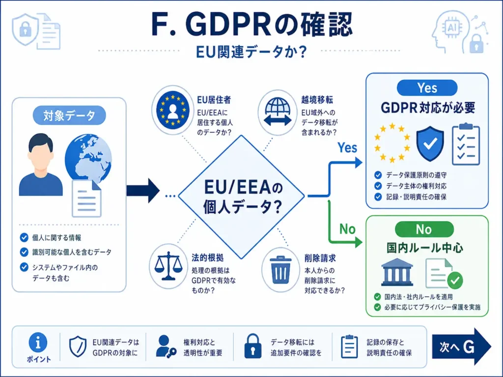 EUやEEAの個人データが関係する場合はGDPRの確認が必要