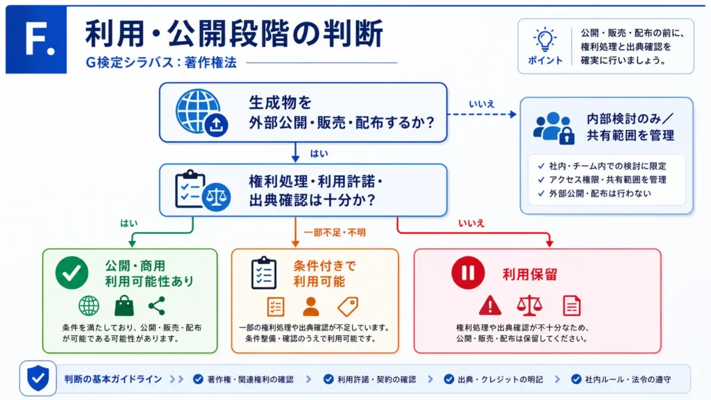 AI生成物の公開や商用利用前の権利確認