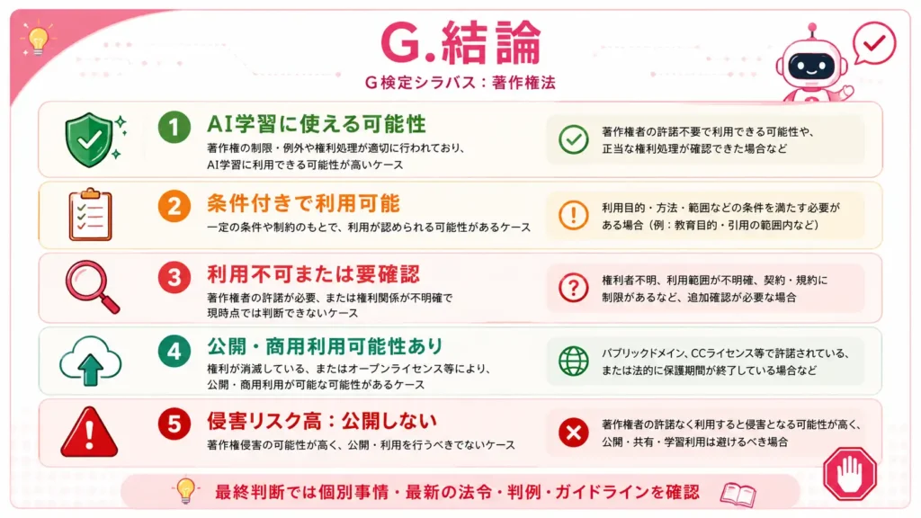 AI利用における著作権法上の結論パターン