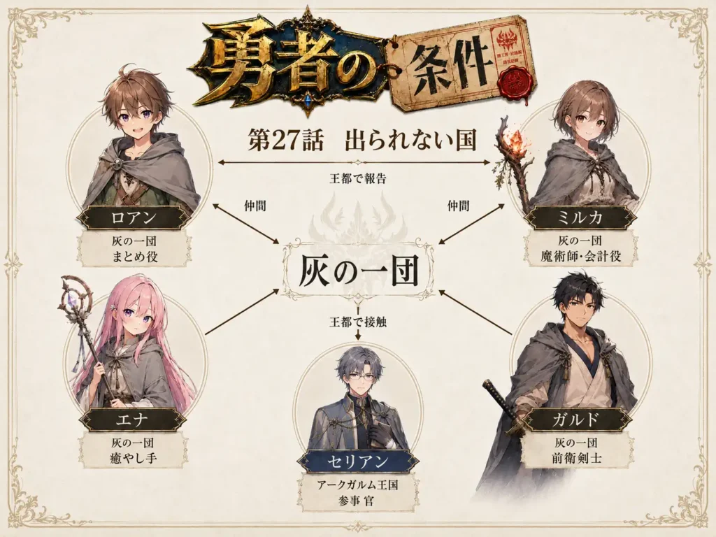 勇者の条件 第27話 出られない国 人物相関図