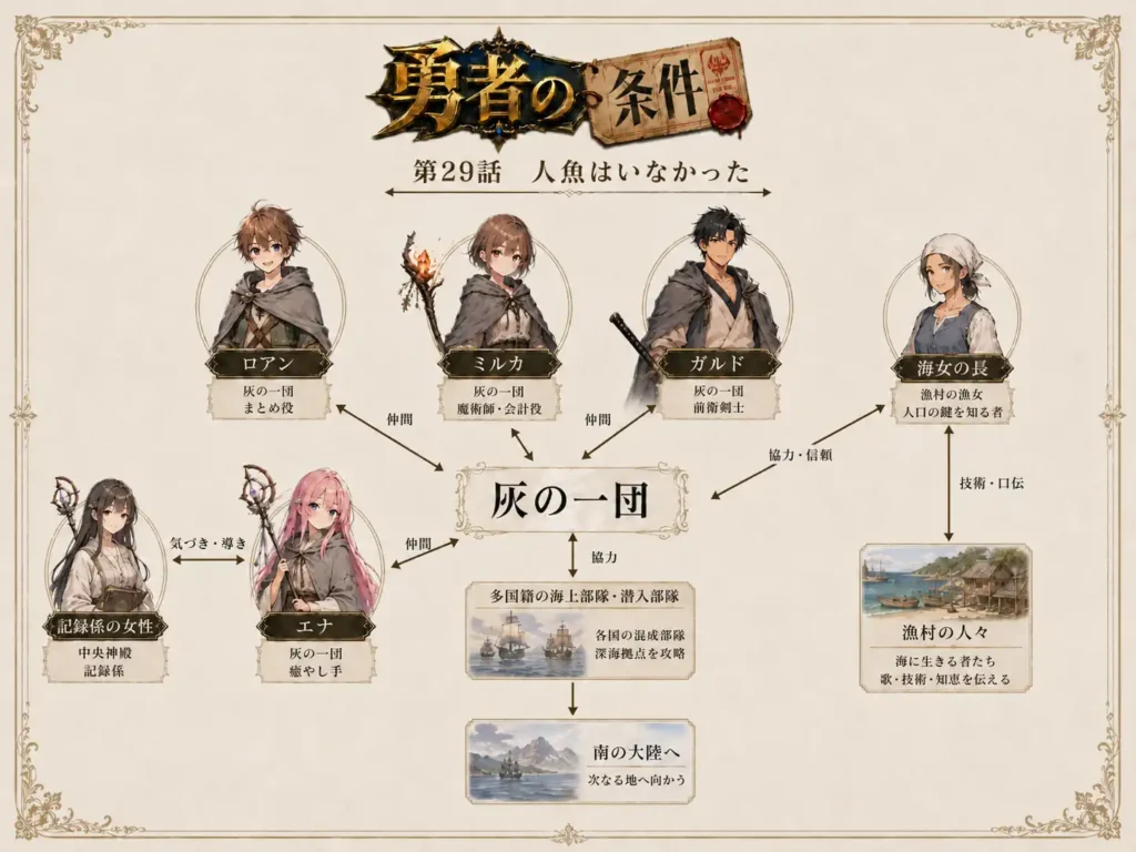 勇者の条件 第29話 人魚はいなかった 人物相関図