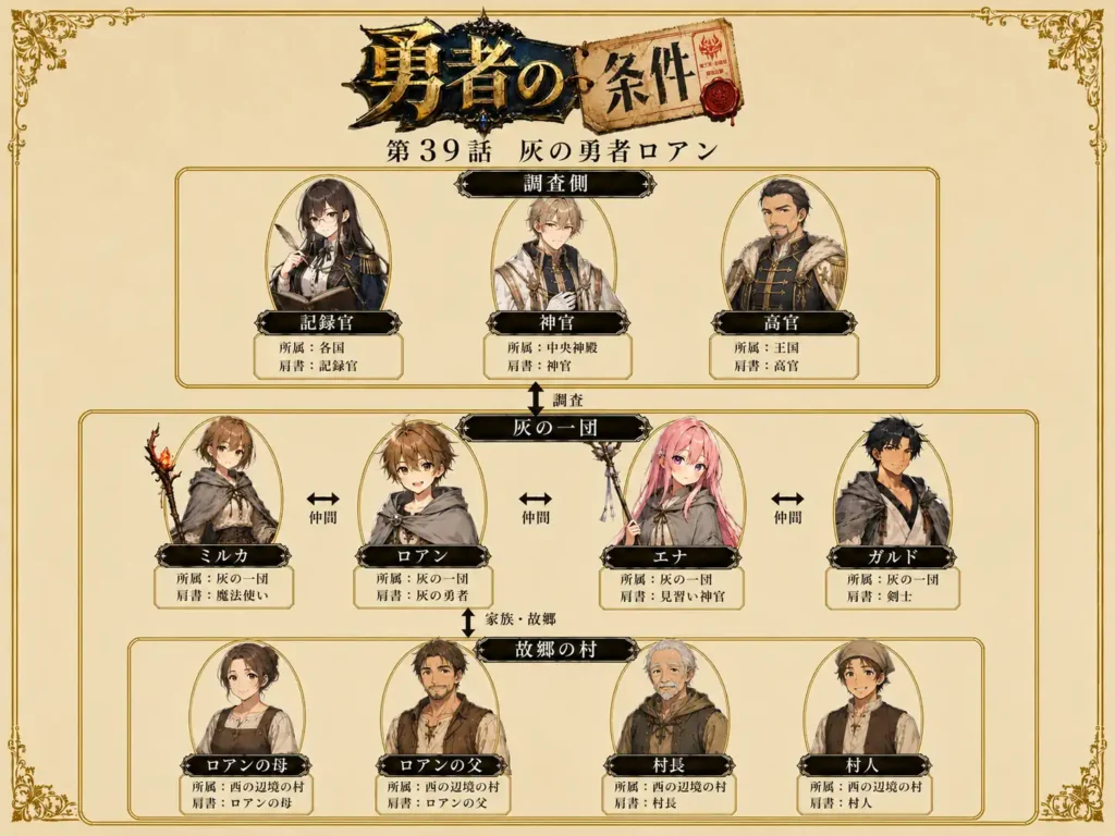 勇者の条件　第39話　灰の勇者ロアン　人物相関図