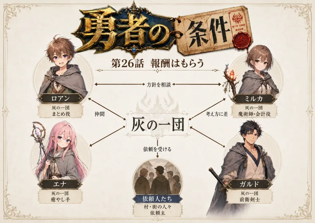 勇者の条件 第26話 報酬はもらう 人物相関図
