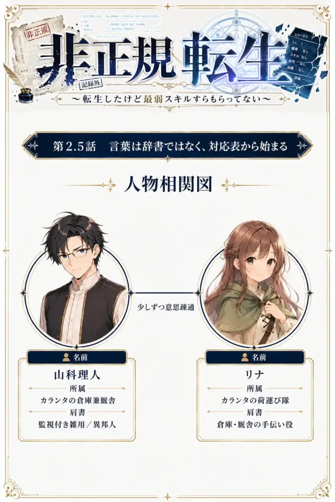 非正規転生～転生したけど最弱スキルすらもらってない～　第2.5話　言葉は辞書ではなく、対応表から始まる 人物相関図