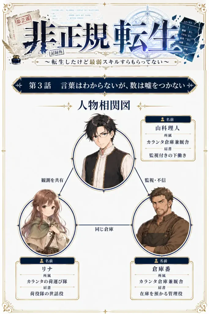 非正規転生~転生したけど最弱スキルすらもらってない~ 第3話 言葉はわからないが、数は嘘をつかない 人物相関図