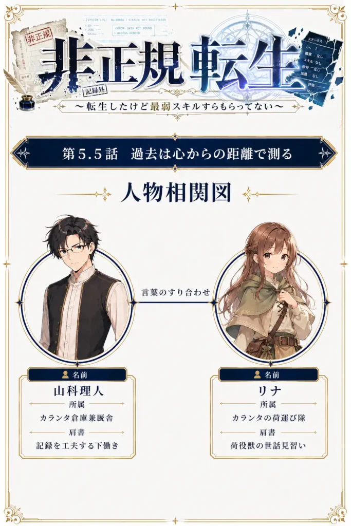 非正規転生~転生したけど最弱スキルすらもらってない~ 第5.5話 過去は心からの距離で測る 人物相関図