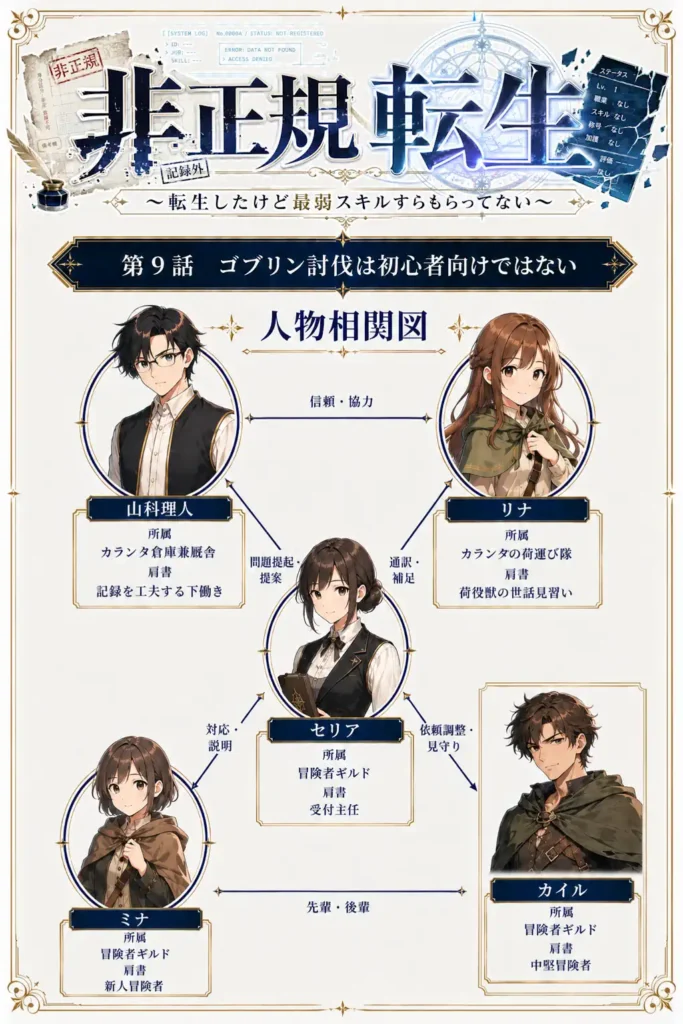 非正規転生~転生したけど最弱スキルすらもらってない~ 第9話 ゴブリン討伐は初心者向けではない 人物相関図