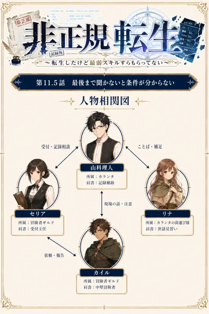 非正規転生～転生したけど最弱スキルすらもらってない～　第11.5話　最後まで聞かないと条件が分からない 人物相関図