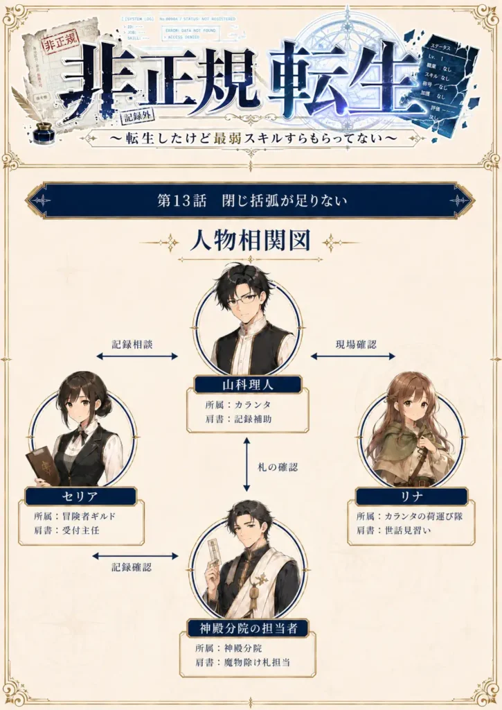 非正規転生~転生したけど最弱スキルすらもらってない~ 第13話 閉じ括弧が足りない 人物相関図