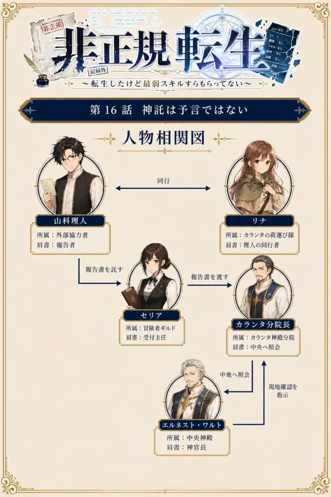 非正規転生～転生したけど最弱スキルすらもらってない～　第16話　神託は予言ではない 人物相関図