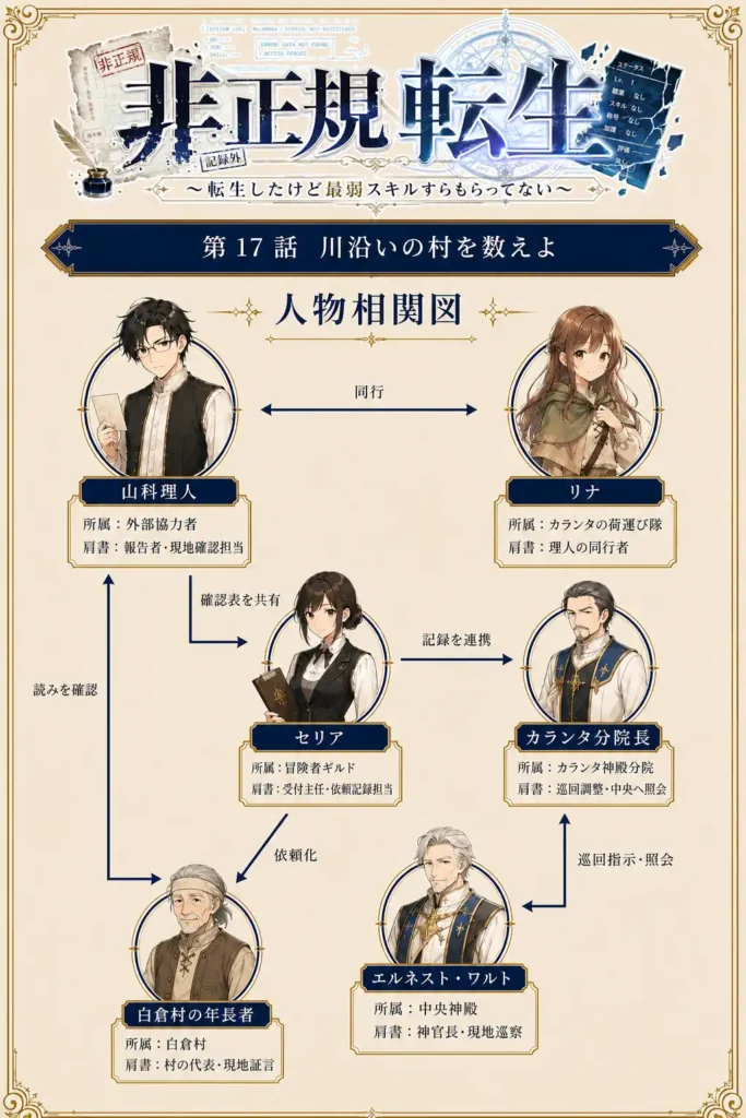 非正規転生~転生したけど最弱スキルすらもらってない~ 第17話 川沿いの村を数えよ 人物相関図